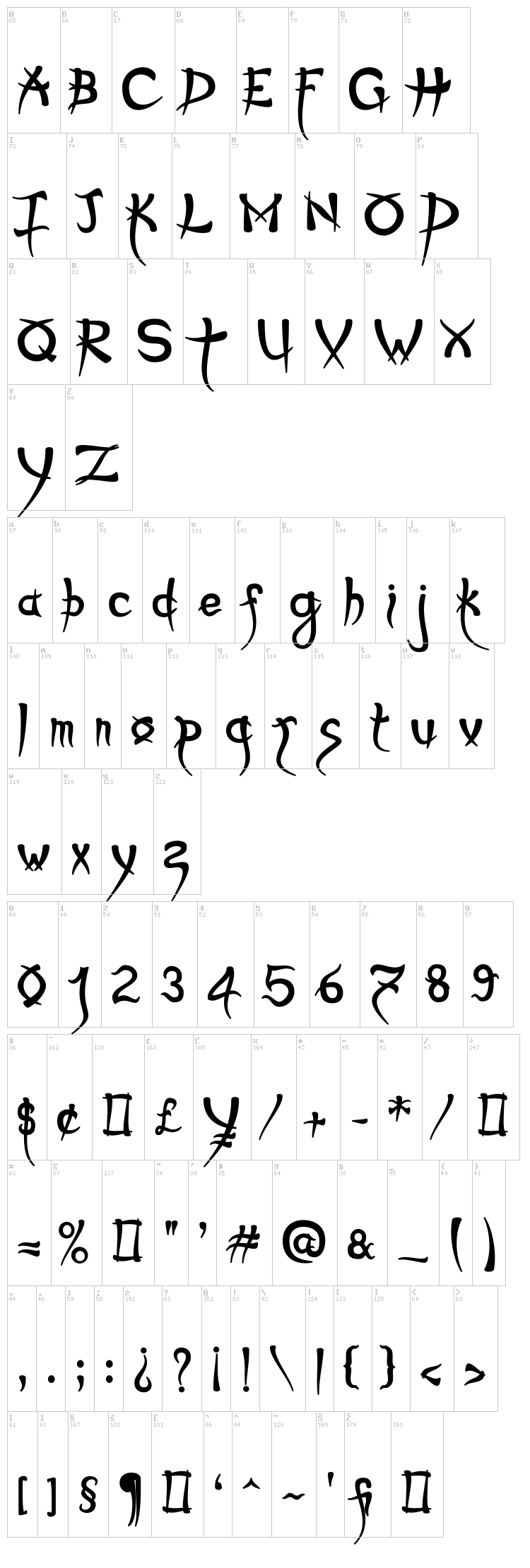 Psycho font map
